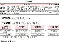 중기부, 280명 내외 재도전 성공패키지 참여기업 모집