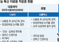 보툴리눔 톡신 ‘치료 적응증’ 블루오션 부상…국내 기업 연구개발 확대