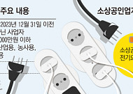 소상공인 전기료 최대 20만원 감면 시작…“전용요금 신설 필요”