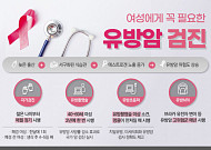 여성암 1위 ‘유방암’…검사는 어떻게? [e건강~쏙]