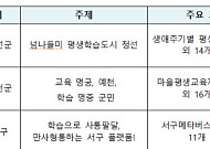 강원 정선·경북 예천·대구 서구, 2024년 평생학습도시 신규 선정