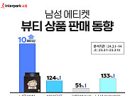 인터파크쇼핑, 남성 ‘에티켓’ 상품 거래액 늘었다