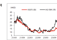 “샤오미, 예상 뛰어넘는 실적…글로벌 스마트폰 시장 대비 높은 성장 전망”
