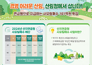 사유림 매입하고 대금은 10년간 연금처럼 …산림청, 101억 원 들여 742㏊ 매수