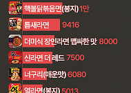 불닭볶음면이 아니다…가장 매운 라면은? [인포그래픽]
