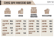 한약 처방 다빈도 질환은 '근골격계통'…한의약계 "보험급여 확대 필요"