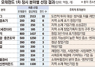 모태펀드, 9000억 규모 벤처펀드 최종 선정…상반기 내 결성 추진