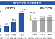 [투자전략] IRP? 펀드? 헷갈리는 개인연금…내 성향에 맞는 계좌는