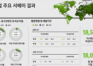 선진국은 다양성 넘치는 ‘멜팅팟’ 이사회…무엇이 같고 다를까[K-사외이사 보고서]②