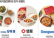 간편한 ‘집밥 같은 한끼’…식품업계, HMR에 더 공들인다