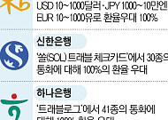 '환율 1400원 돌파' 여행족·기러기 아빠 "킹달러, 피가 마른다"