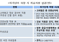 코로나19 '진짜 끝'…내달부터 위기단계 경계→관심 하향