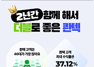 콴텍, 앱 출시 2년간 최대 수익률 37.12%…62.4%가 추가 투자