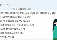 플라스틱 줄이고 친환경 레시피까지…유통가 “지구 함께 살려요”