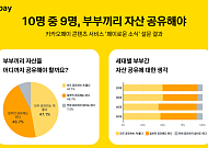 카카오페이 사용자 10명 중 9명 "부부끼리 자산 공유해야"
