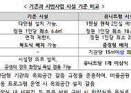 1인실 의무화, 인력배치 확대…'집 같은 요양시설' 만든다