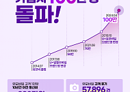 U+유모바일, 알뜰폰 가입자 100만명 돌파