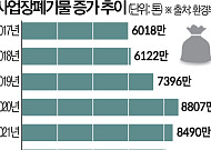 MZ 소통 창구 명성에도…폐기물 '산더미'[팝업스토어 명암]