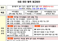 빈 국유지에 어촌형 기회발전특구 지정…청년에 어선 월 100만 원에 임대