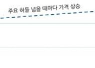 둥지에서 쫓겨나는 고령자들…건산연 "HF 주택연금 개선해야"