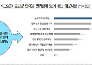 대기업, ‘높은 인건비’로 고령 인력 관리 어려움 겪는다