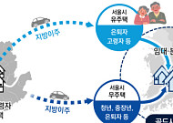 "지방소멸 대응 방안 찾는다"…SH공사, '골드시티 삼척' 활성화 정책포럼