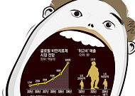 항암제·치매약도 아닌데 시총 600兆…‘GLP-1’ 뭐길래