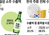 글로벌시장 '이슬처럼' 적시는 K-주류