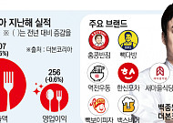 'IPO 재도전' 더본코리아, 프랜차이즈 한계 넘나