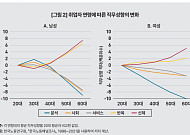 연령 높으면 저숙련·저임금 많아…직무 따라 임금 주고 퇴직 후 재고용 필요