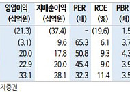 카페24, 총 거래액 성장 가시성 높아져...전체시장 확장 즐길 때