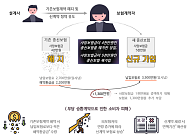 "이게 더 좋아요" 보험 갈아타기 기승…금감원, GA에 책임 묻는다