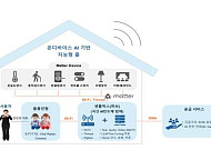 과기정통부, 국산 AI 반도체로 지능형 홈 실증사업 착수