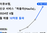 클린테크 기업 이큐브랩, 하울라(Haulla) 서비스 월 매출 10억 돌파