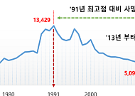 지난해 교통사고 사망자 수 2551명, 역대 최저…OECD 평균에는 여전히 미달