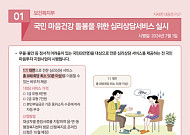 전 국민 마음투자 지원사업 시행…육아기 근로시간 단축급여 인상 [하반기 달라지는 것]