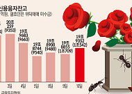 코스피 연고점 달리는데...점점 가까워지는 ‘빚투’ 개미 곡소리