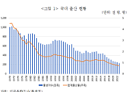 보험업계, 저출생 극복에 힘 될까…"임신·출산 상품 개발해야"