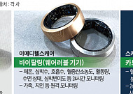 웨어러블 헬스케어 기기 각축전…‘반지의 제왕’은 삼성?