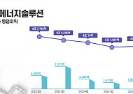 LG에너지솔루션, 2분기 IRA 혜택 제외하면 적자…"투자속도 조절" [종합]