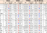 임영웅 콘서트부터 뮤지컬 '레미제라블'까지…상반기 공연계 누가 이끌었나
