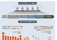우리가 만든 벼로 7년 만에 외래 벼 면적 67% 줄여