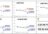 여왕벌 먹이 '로열젤리', 주름 개선 화장품으로 변신…내달 시판