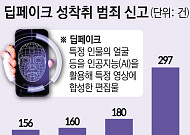 AI가 퍼뜨린 ‘딥페이크 음란물' 공포…AI로 막을 수 있을까