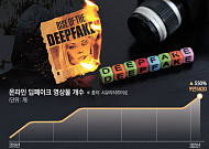 [글로벌 딥페이크 음란물 공포] “가상의 총기나 마찬가지…온라인 접속 무서워진 10대 소녀들”