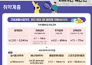 누가 내년 예산안 혜택보나…정부, '수혜자별 민생사업' 인포그래픽 공개