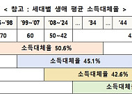 자충수 된 "정부 안 가져오라"…野, 안 받으면 소득대체율 깎인다