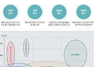 “국토계획 평가ㆍ관리 미흡… 꾸준한 모니터링 필요”