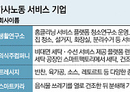 ‘명절증후군’ 날릴 스타트업 주목…가사노동 부담 줄여