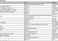 '흔한남매 17' 베스트셀러 1위…유튜버 비치기 신간 2030세대 남성 구매↑